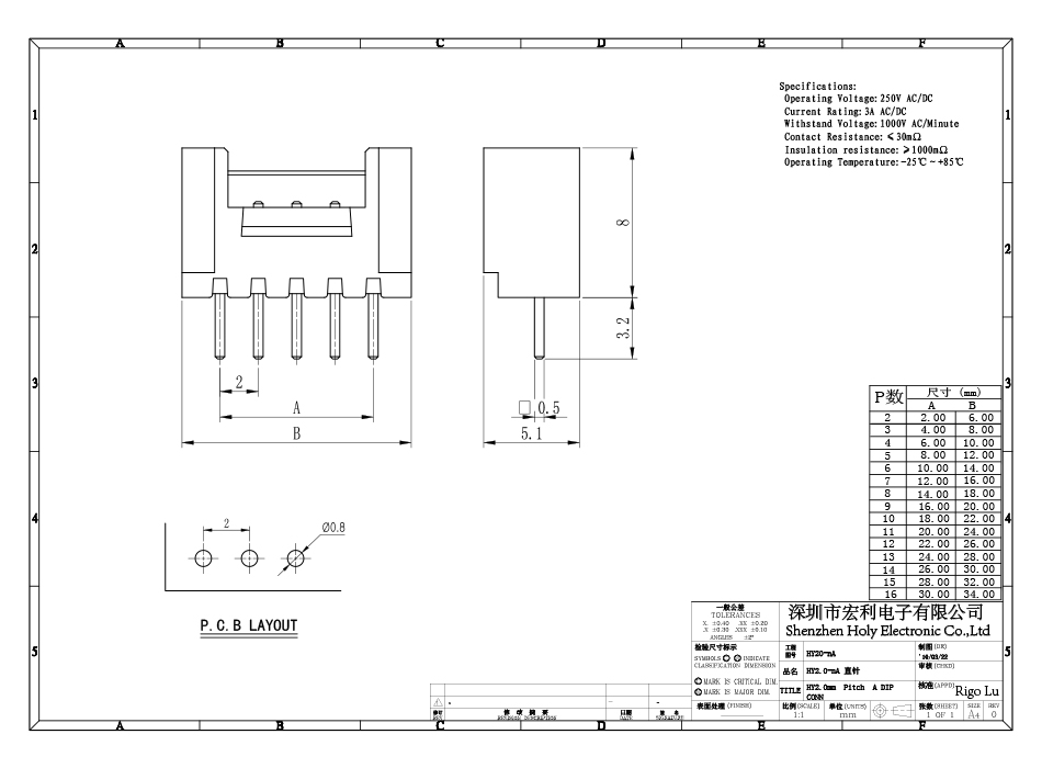  HY2.0間距 直針帶扣 2P 插件式,宏利